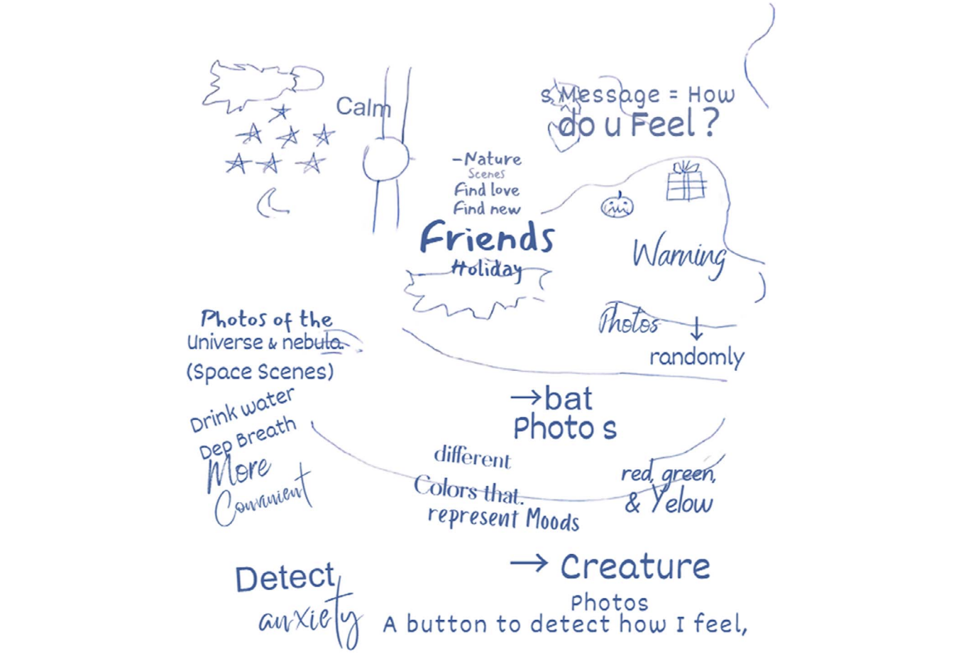Hand-drawn participant sketches from interviews
